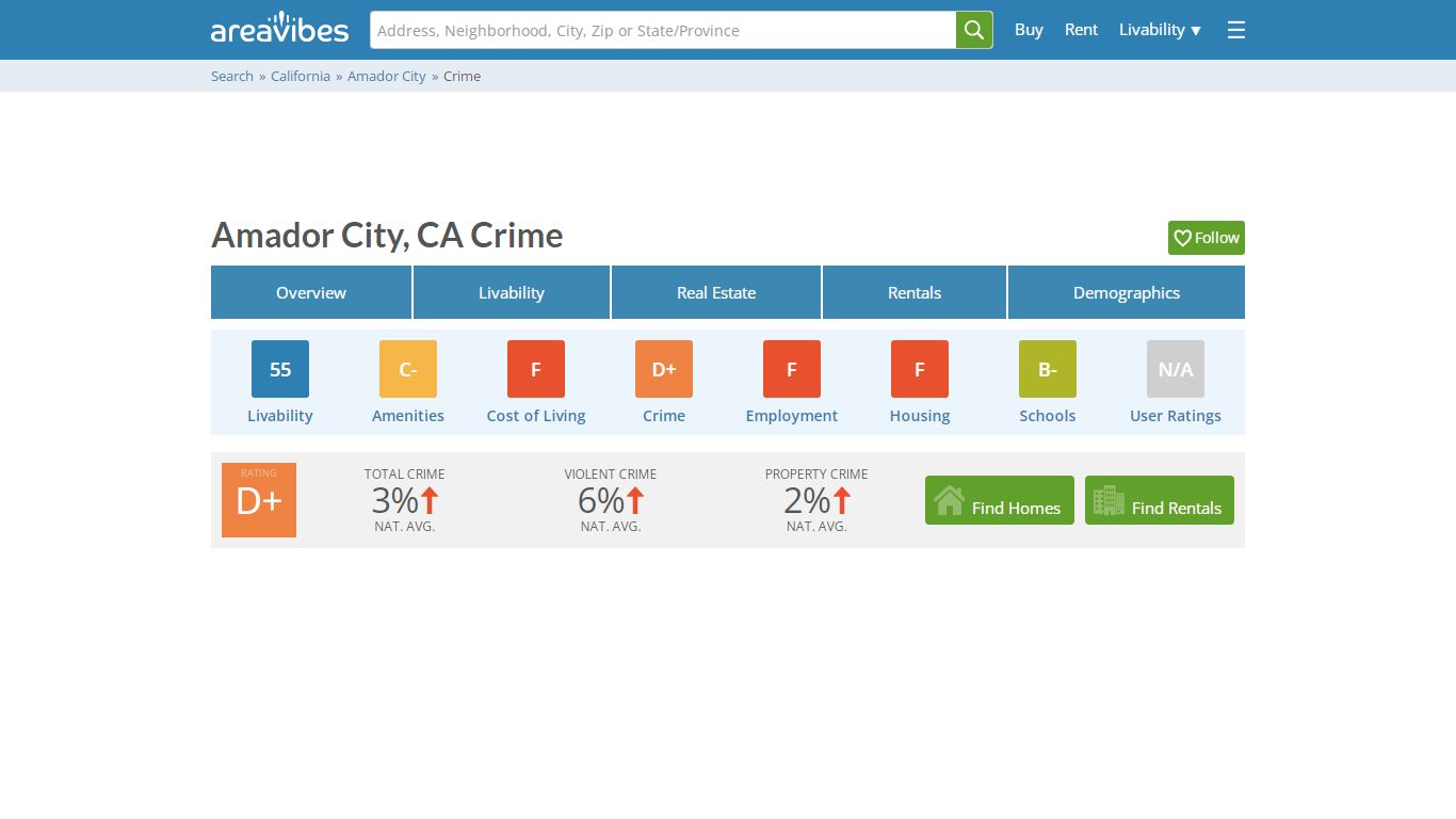 Amador City, CA Crime Rates & Map - AreaVibes